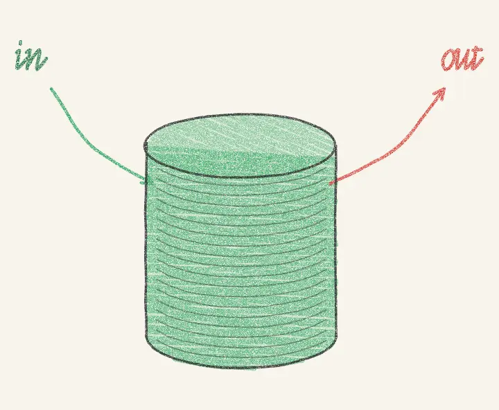 Pencil drawing of a stack of green coins with a green arrow coming in and a red arrow going out.