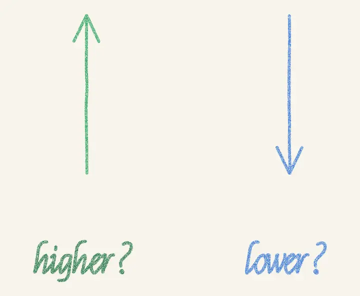 Pencil drawing of a green arrow pointing up marked higher and a blue arrow pointing down marked lower, each with a question mark.