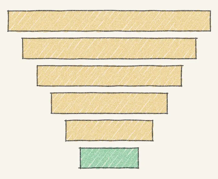 Pencil drawing of bars that get shorter from top to bottom, ending in a small green bar.