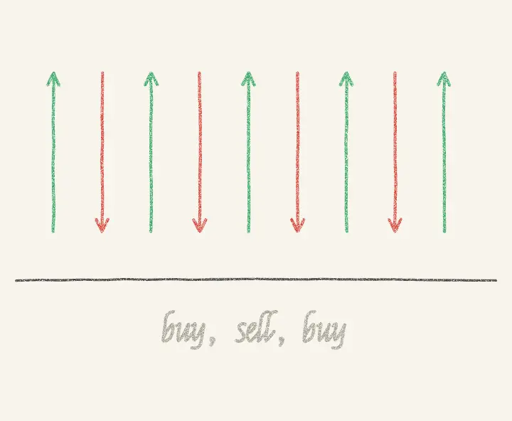 Pencil drawing of a row of green arrows pointing up and red arrows pointing down, labelled buy, sell, buy.