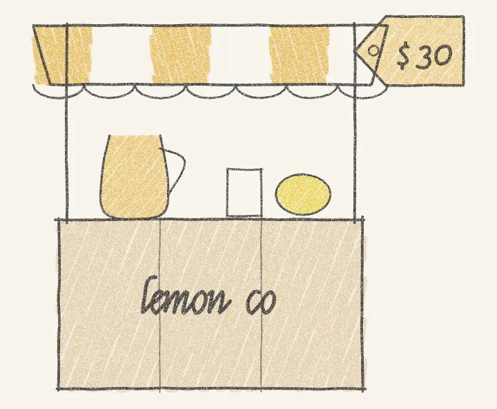 Pencil drawing of the Lemon Co lemonade stand with a $30 price tag.