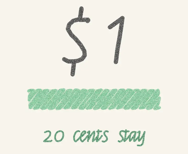 Pencil drawing of a large $1 above a green bar, with 20 cents stay written below.